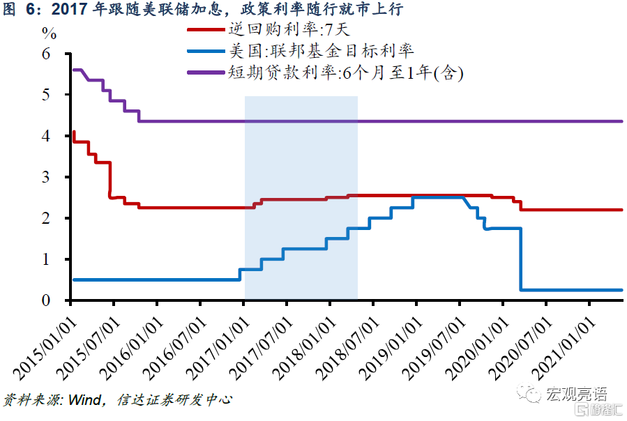 全球央行开始进入紧缩周期|美联储|加息|fomc_新浪新闻