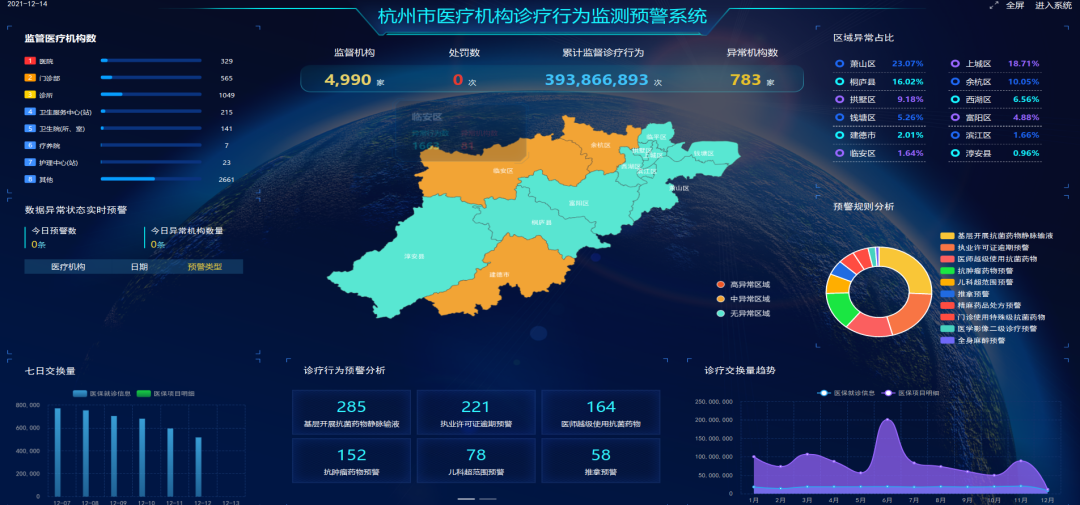 杭州市卫健委将数字攻坚的发力点放在人民所需,激发高质量发展澎湃动力休闲区蓝鸢梦想 - Www.slyday.coM 杭州市卫健委将数字攻坚的发力点放在人民所需,激发高质量发展澎湃动力休闲区蓝鸢梦想 - Www.slyday.coM