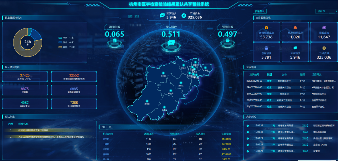 杭州市卫健委将数字攻坚的发力点放在人民所需,激发高质量发展澎湃动力休闲区蓝鸢梦想 - Www.slyday.coM 杭州市卫健委将数字攻坚的发力点放在人民所需,激发高质量发展澎湃动力休闲区蓝鸢梦想 - Www.slyday.coM