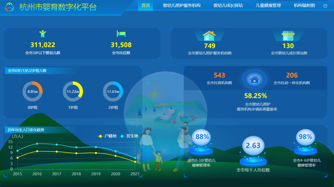 杭州市卫健委将数字攻坚的发力点放在人民所需,激发高质量发展澎湃动力休闲区蓝鸢梦想 - Www.slyday.coM 杭州市卫健委将数字攻坚的发力点放在人民所需,激发高质量发展澎湃动力休闲区蓝鸢梦想 - Www.slyday.coM