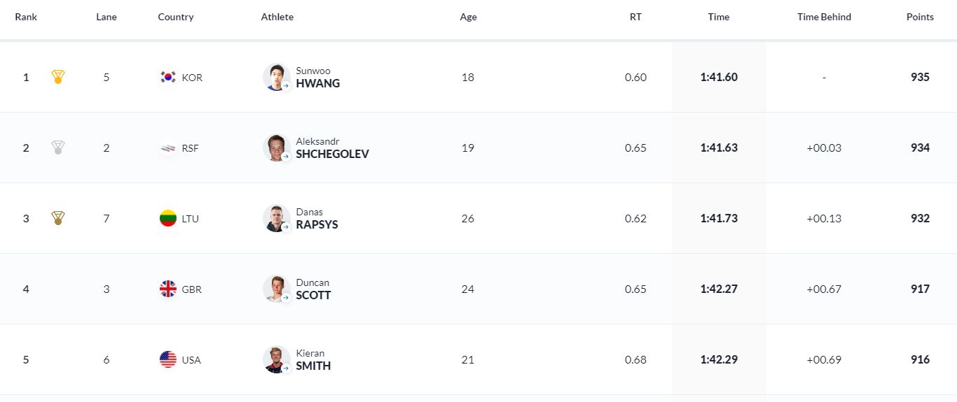 0.03秒绝杀！朴泰桓接班人横空出世，18岁<a href=