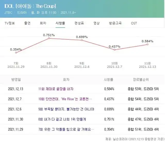 爱豆到底该不该演戏？2021年<a href=