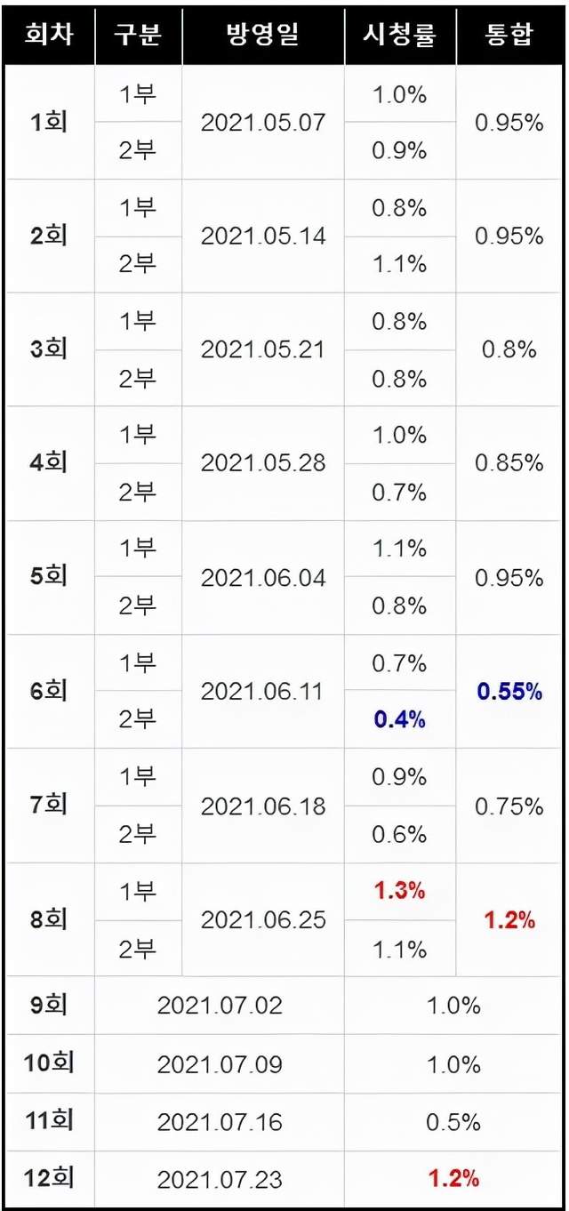 爱豆到底该不该演戏？2021年<a href=