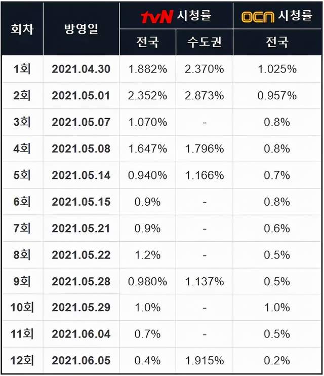 爱豆到底该不该演戏？2021年<a href=