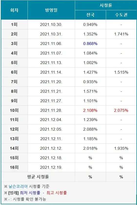 爱豆到底该不该演戏？2021年<a href=