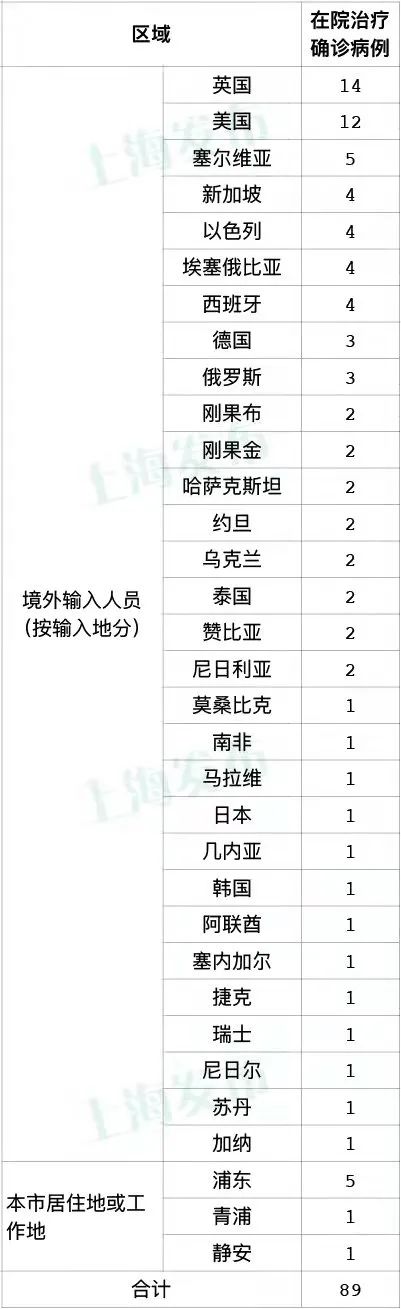 上海新增一例本土确诊病例 7日已被集中隔离管控 “星星”又要延期?官方回应休闲区蓝鸢梦想 - Www.slyday.coM 上海新增一例本土确诊病例 7日已被集中隔离管控 “星星”又要延期?官方回应休闲区蓝鸢梦想 - Www.slyday.coM