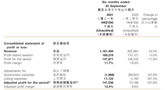△图片源于谭仔国际年中报截图。
