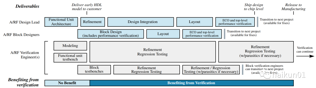 美国TI数模混合验证工程师的10年回顾休闲区蓝鸢梦想 - Www.slyday.coM 美国TI数模混合验证工程师的10年回顾休闲区蓝鸢梦想 - Www.slyday.coM