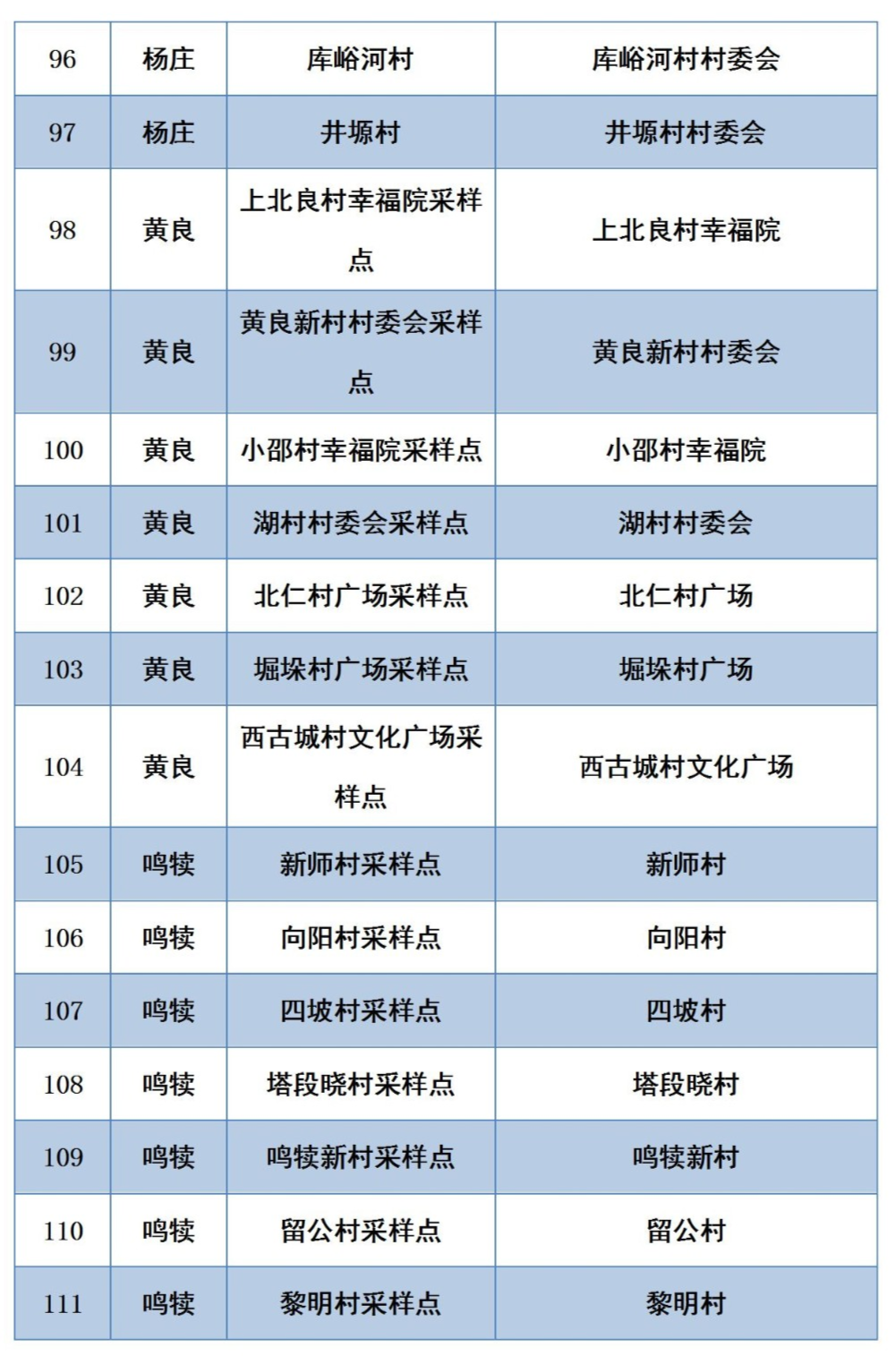 12月18日陕西新增本土确诊病例10例,新增本土无症状感染者3例!西安交大二附院暂停门急诊休闲区蓝鸢梦想 - Www.slyday.coM 12月18日陕西新增本土确诊病例10例,新增本土无症状感染者3例!西安交大二附院暂停门急诊休闲区蓝鸢梦想 - Www.slyday.coM
