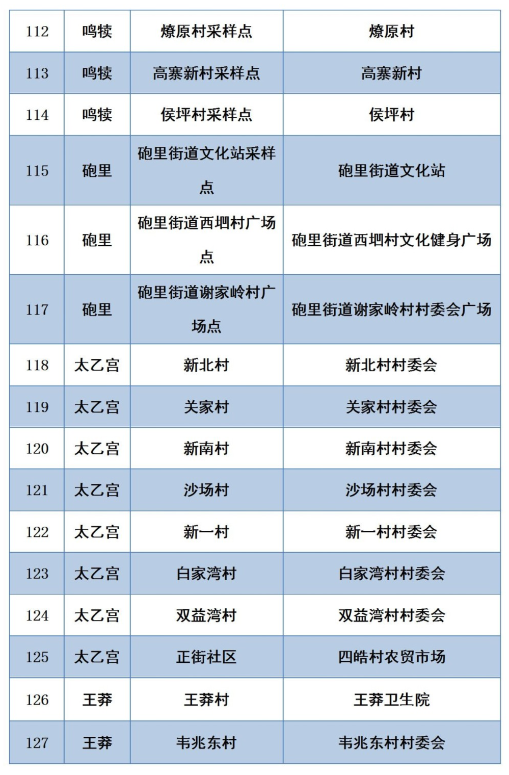 12月18日陕西新增本土确诊病例10例,新增本土无症状感染者3例!西安交大二附院暂停门急诊休闲区蓝鸢梦想 - Www.slyday.coM 12月18日陕西新增本土确诊病例10例,新增本土无症状感染者3例!西安交大二附院暂停门急诊休闲区蓝鸢梦想 - Www.slyday.coM