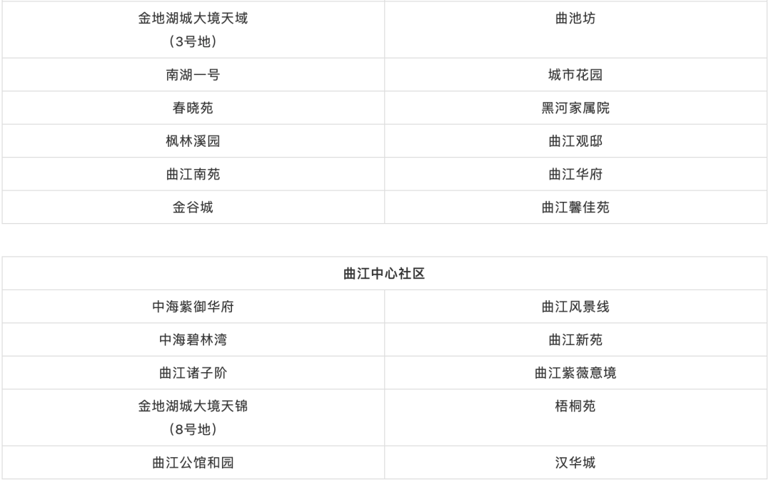 12月18日陕西新增本土确诊病例10例,新增本土无症状感染者3例!西安交大二附院暂停门急诊休闲区蓝鸢梦想 - Www.slyday.coM 12月18日陕西新增本土确诊病例10例,新增本土无症状感染者3例!西安交大二附院暂停门急诊休闲区蓝鸢梦想 - Www.slyday.coM