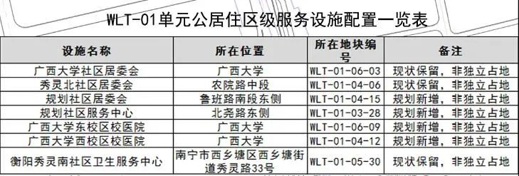 西乡塘区:规划多处幼儿园、中小学用地休闲区蓝鸢梦想 - Www.slyday.coM 西乡塘区:规划多处幼儿园、中小学用地休闲区蓝鸢梦想 - Www.slyday.coM