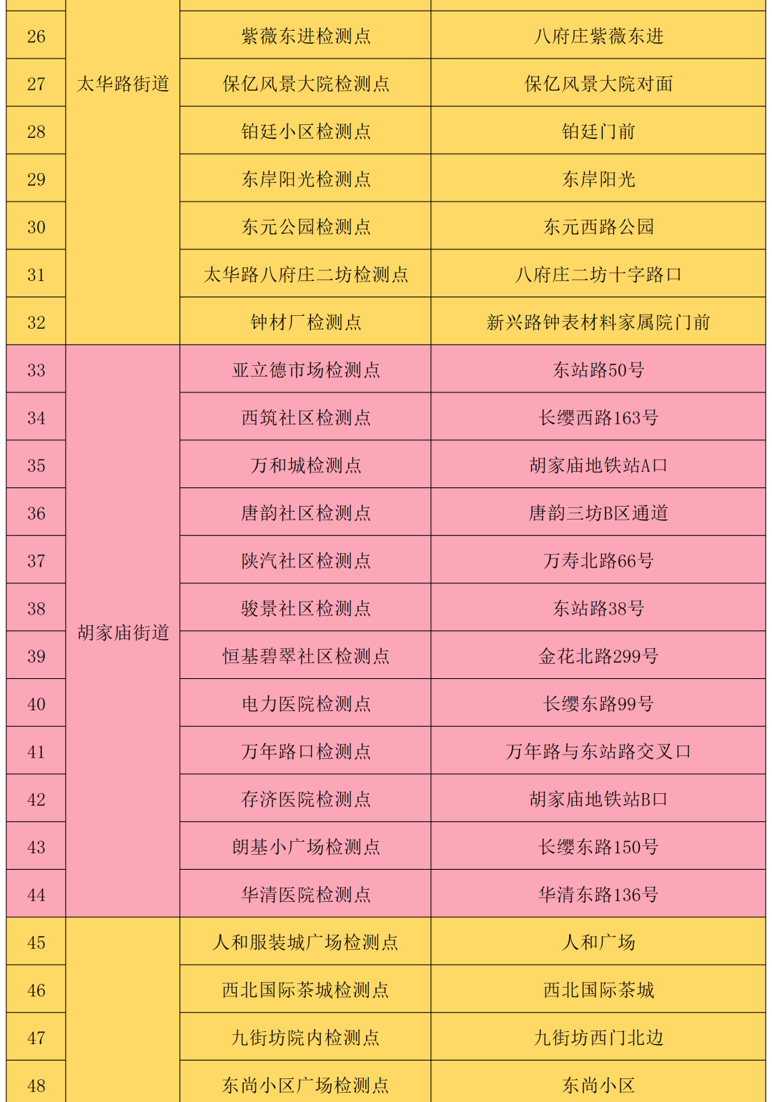 12月18日陕西新增本土确诊病例10例,新增本土无症状感染者3例!西安交大二附院暂停门急诊休闲区蓝鸢梦想 - Www.slyday.coM 12月18日陕西新增本土确诊病例10例,新增本土无症状感染者3例!西安交大二附院暂停门急诊休闲区蓝鸢梦想 - Www.slyday.coM