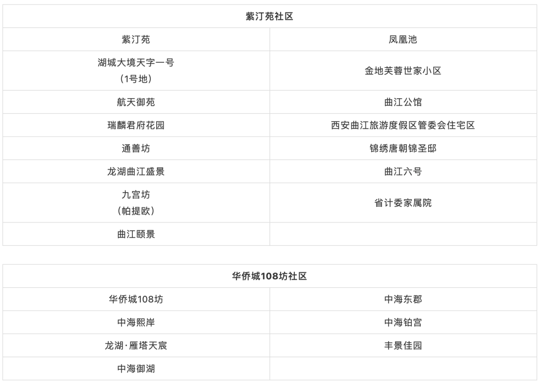 12月18日陕西新增本土确诊病例10例,新增本土无症状感染者3例!西安交大二附院暂停门急诊休闲区蓝鸢梦想 - Www.slyday.coM 12月18日陕西新增本土确诊病例10例,新增本土无症状感染者3例!西安交大二附院暂停门急诊休闲区蓝鸢梦想 - Www.slyday.coM