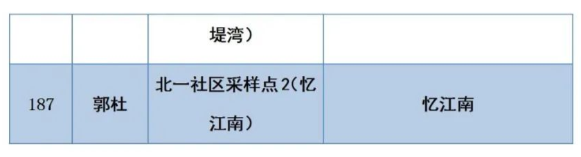 12月18日陕西新增本土确诊病例10例,新增本土无症状感染者3例!西安交大二附院暂停门急诊休闲区蓝鸢梦想 - Www.slyday.coM 12月18日陕西新增本土确诊病例10例,新增本土无症状感染者3例!西安交大二附院暂停门急诊休闲区蓝鸢梦想 - Www.slyday.coM