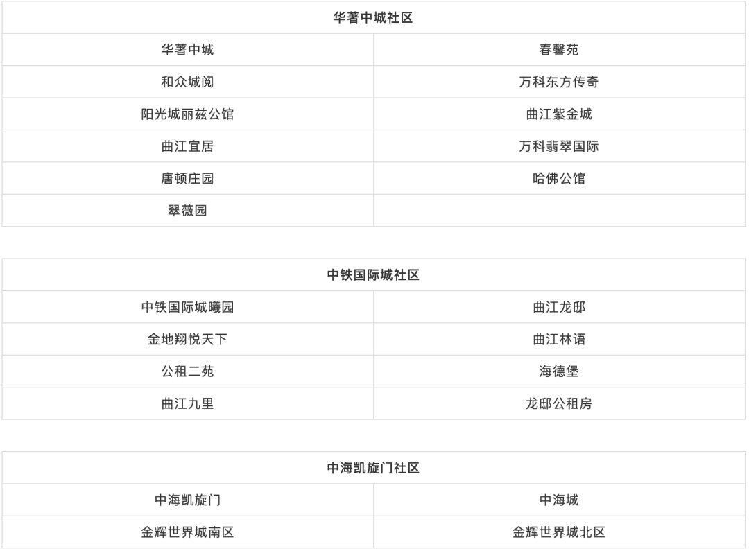 12月18日陕西新增本土确诊病例10例,新增本土无症状感染者3例!西安交大二附院暂停门急诊休闲区蓝鸢梦想 - Www.slyday.coM 12月18日陕西新增本土确诊病例10例,新增本土无症状感染者3例!西安交大二附院暂停门急诊休闲区蓝鸢梦想 - Www.slyday.coM
