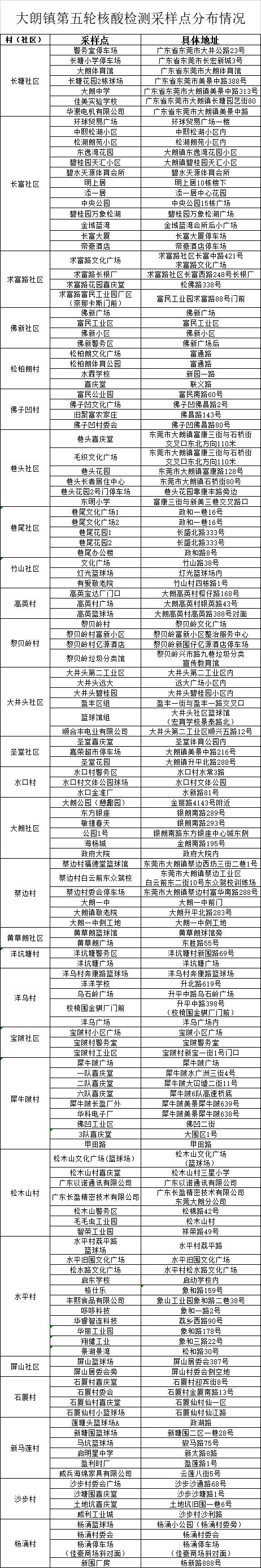 东莞2名新增确诊病例系同事!刚刚,北京某画室一学生核酸检测阳性!休闲区蓝鸢梦想 - Www.slyday.coM 东莞2名新增确诊病例系同事!刚刚,北京某画室一学生核酸检测阳性!休闲区蓝鸢梦想 - Www.slyday.coM