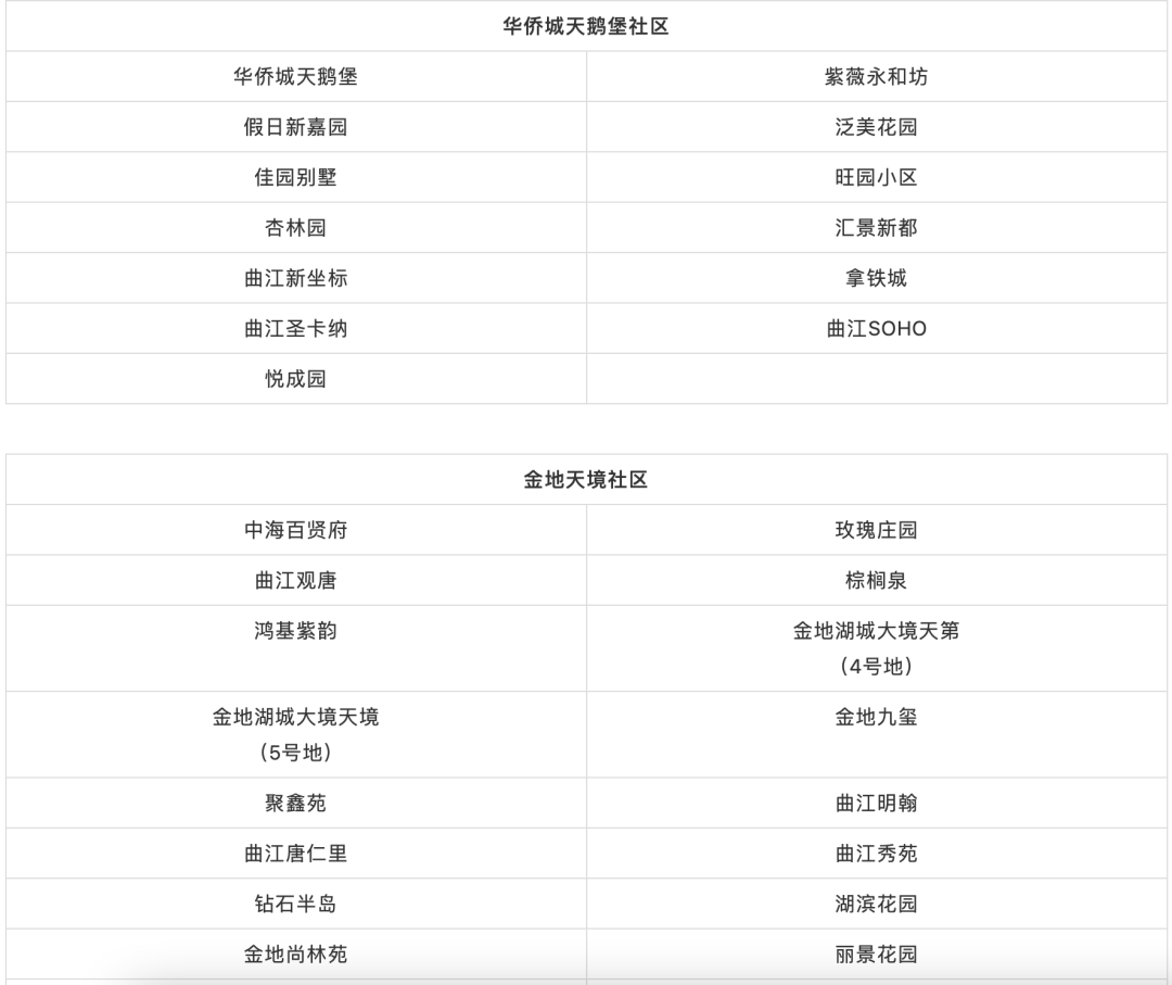 12月18日陕西新增本土确诊病例10例,新增本土无症状感染者3例!西安交大二附院暂停门急诊休闲区蓝鸢梦想 - Www.slyday.coM 12月18日陕西新增本土确诊病例10例,新增本土无症状感染者3例!西安交大二附院暂停门急诊休闲区蓝鸢梦想 - Www.slyday.coM