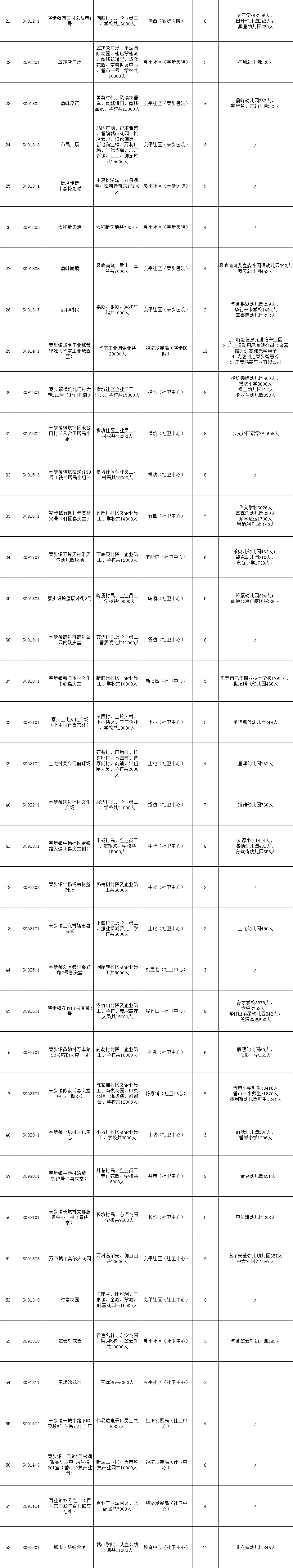 东莞2名新增确诊病例系同事!刚刚,北京某画室一学生核酸检测阳性!休闲区蓝鸢梦想 - Www.slyday.coM 东莞2名新增确诊病例系同事!刚刚,北京某画室一学生核酸检测阳性!休闲区蓝鸢梦想 - Www.slyday.coM