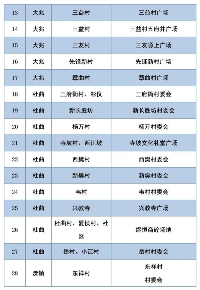 12月18日陕西新增本土确诊病例10例,新增本土无症状感染者3例!西安交大二附院暂停门急诊休闲区蓝鸢梦想 - Www.slyday.coM 12月18日陕西新增本土确诊病例10例,新增本土无症状感染者3例!西安交大二附院暂停门急诊休闲区蓝鸢梦想 - Www.slyday.coM