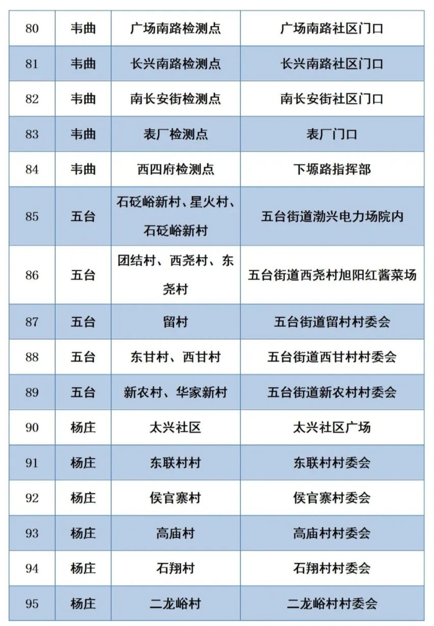 12月18日陕西新增本土确诊病例10例,新增本土无症状感染者3例!西安交大二附院暂停门急诊休闲区蓝鸢梦想 - Www.slyday.coM 12月18日陕西新增本土确诊病例10例,新增本土无症状感染者3例!西安交大二附院暂停门急诊休闲区蓝鸢梦想 - Www.slyday.coM