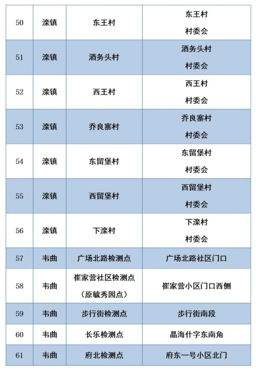 12月18日陕西新增本土确诊病例10例,新增本土无症状感染者3例!西安交大二附院暂停门急诊休闲区蓝鸢梦想 - Www.slyday.coM 12月18日陕西新增本土确诊病例10例,新增本土无症状感染者3例!西安交大二附院暂停门急诊休闲区蓝鸢梦想 - Www.slyday.coM