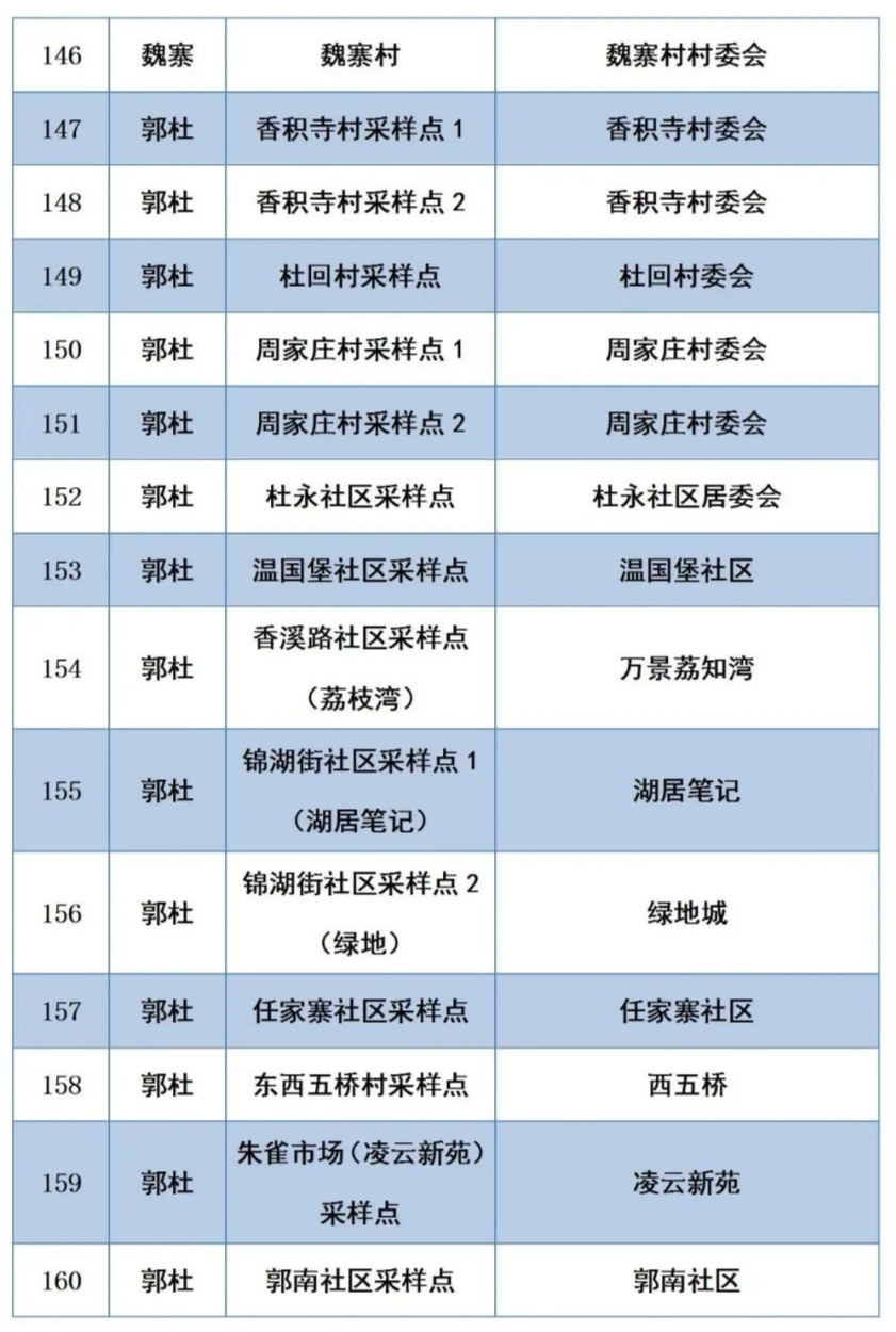 12月18日陕西新增本土确诊病例10例,新增本土无症状感染者3例!西安交大二附院暂停门急诊休闲区蓝鸢梦想 - Www.slyday.coM 12月18日陕西新增本土确诊病例10例,新增本土无症状感染者3例!西安交大二附院暂停门急诊休闲区蓝鸢梦想 - Www.slyday.coM