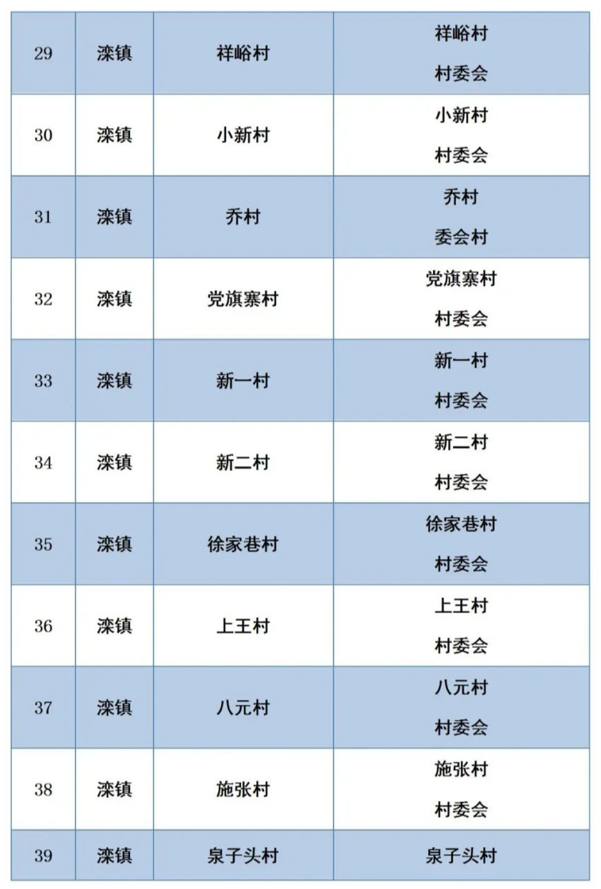 12月18日陕西新增本土确诊病例10例,新增本土无症状感染者3例!西安交大二附院暂停门急诊休闲区蓝鸢梦想 - Www.slyday.coM 12月18日陕西新增本土确诊病例10例,新增本土无症状感染者3例!西安交大二附院暂停门急诊休闲区蓝鸢梦想 - Www.slyday.coM