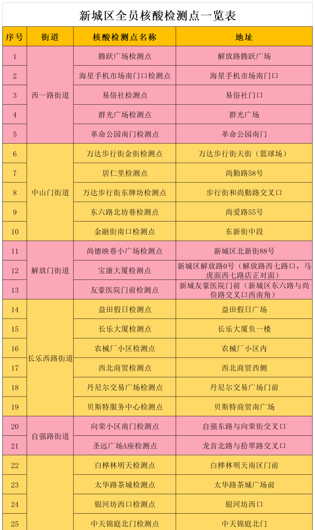 12月18日陕西新增本土确诊病例10例,新增本土无症状感染者3例!西安交大二附院暂停门急诊休闲区蓝鸢梦想 - Www.slyday.coM 12月18日陕西新增本土确诊病例10例,新增本土无症状感染者3例!西安交大二附院暂停门急诊休闲区蓝鸢梦想 - Www.slyday.coM
