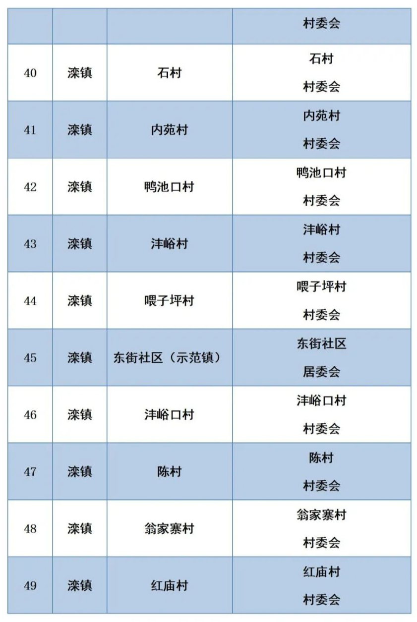12月18日陕西新增本土确诊病例10例,新增本土无症状感染者3例!西安交大二附院暂停门急诊休闲区蓝鸢梦想 - Www.slyday.coM 12月18日陕西新增本土确诊病例10例,新增本土无症状感染者3例!西安交大二附院暂停门急诊休闲区蓝鸢梦想 - Www.slyday.coM