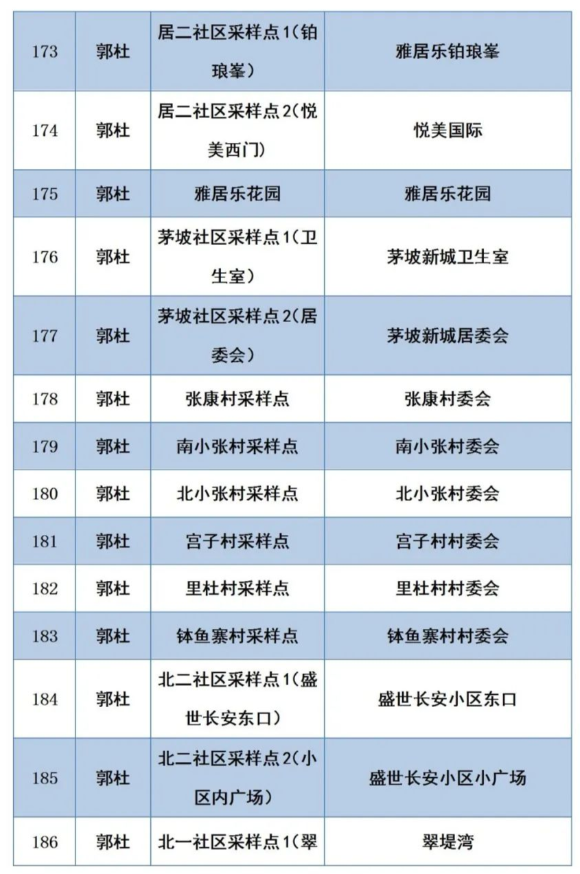 12月18日陕西新增本土确诊病例10例,新增本土无症状感染者3例!西安交大二附院暂停门急诊休闲区蓝鸢梦想 - Www.slyday.coM 12月18日陕西新增本土确诊病例10例,新增本土无症状感染者3例!西安交大二附院暂停门急诊休闲区蓝鸢梦想 - Www.slyday.coM