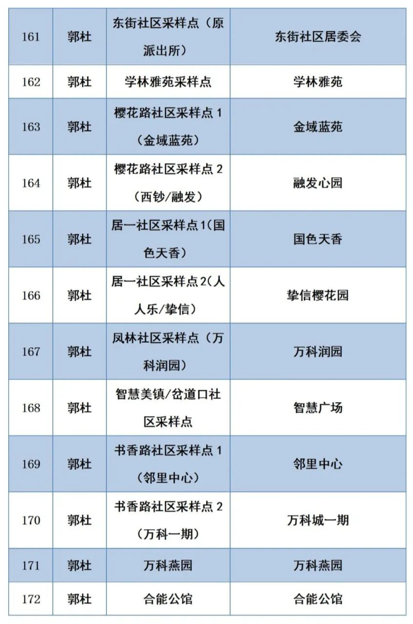 12月18日陕西新增本土确诊病例10例,新增本土无症状感染者3例!西安交大二附院暂停门急诊休闲区蓝鸢梦想 - Www.slyday.coM 12月18日陕西新增本土确诊病例10例,新增本土无症状感染者3例!西安交大二附院暂停门急诊休闲区蓝鸢梦想 - Www.slyday.coM