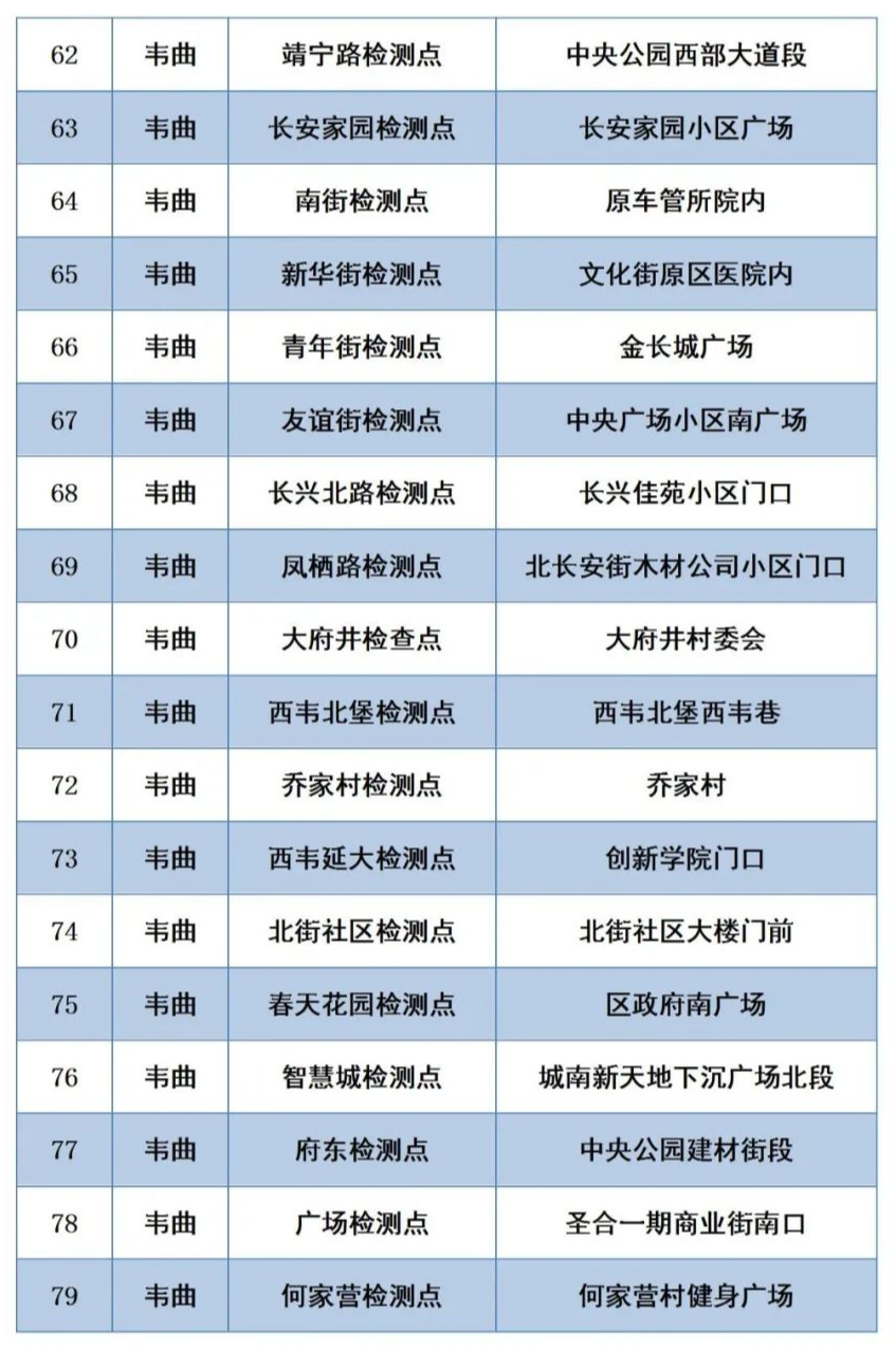 12月18日陕西新增本土确诊病例10例,新增本土无症状感染者3例!西安交大二附院暂停门急诊休闲区蓝鸢梦想 - Www.slyday.coM 12月18日陕西新增本土确诊病例10例,新增本土无症状感染者3例!西安交大二附院暂停门急诊休闲区蓝鸢梦想 - Www.slyday.coM