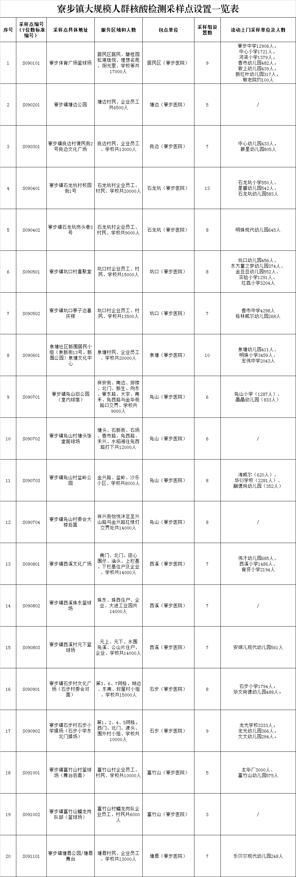 东莞2名新增确诊病例系同事!刚刚,北京某画室一学生核酸检测阳性!休闲区蓝鸢梦想 - Www.slyday.coM 东莞2名新增确诊病例系同事!刚刚,北京某画室一学生核酸检测阳性!休闲区蓝鸢梦想 - Www.slyday.coM