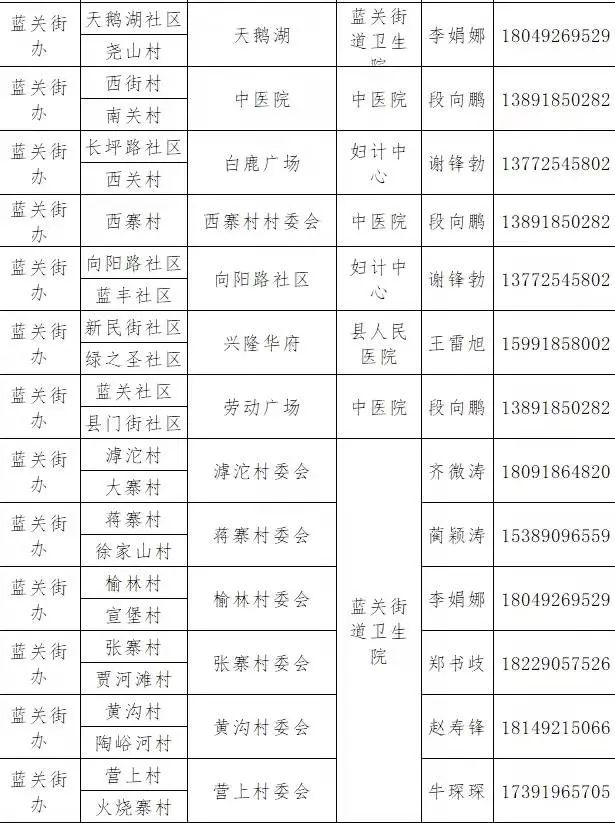 12月18日陕西新增本土确诊病例10例,新增本土无症状感染者3例!西安交大二附院暂停门急诊休闲区蓝鸢梦想 - Www.slyday.coM 12月18日陕西新增本土确诊病例10例,新增本土无症状感染者3例!西安交大二附院暂停门急诊休闲区蓝鸢梦想 - Www.slyday.coM