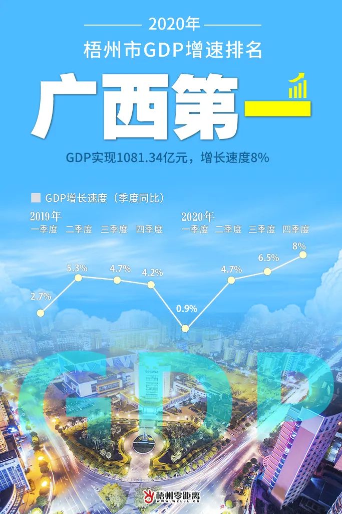 广西gdp排名2021_2021年一季度广西各市GDP南宁排名第一柳州排名第二(2)