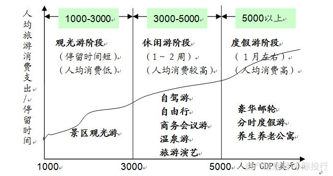 盘锦GDP达到3000_盘锦红海滩
