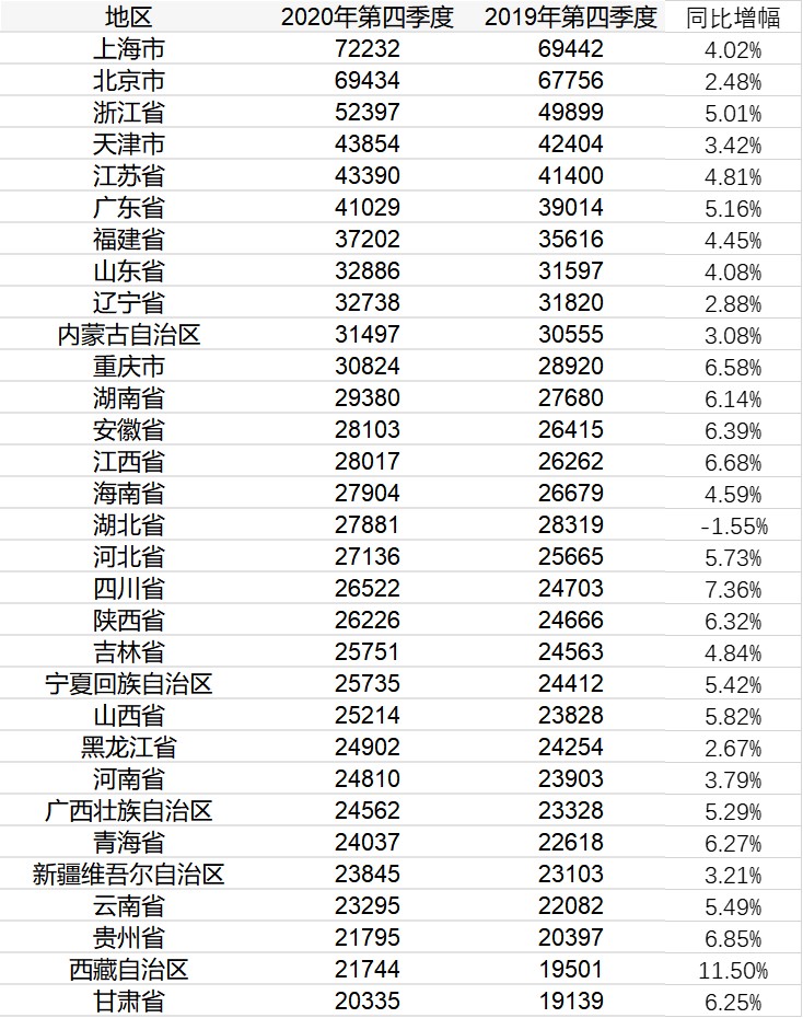 数据来源:国家统计局