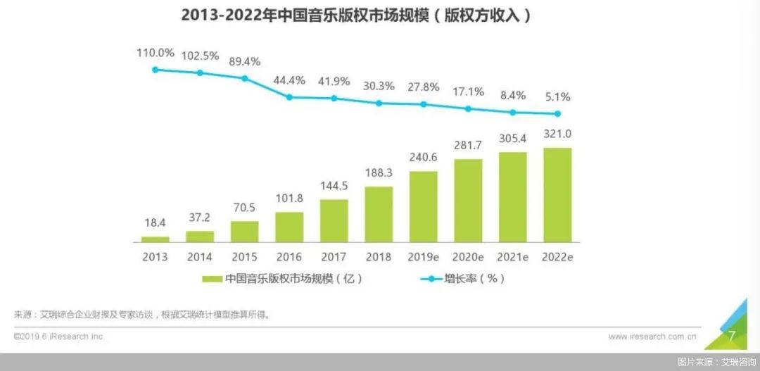 在线音乐下半场丨库客备上市虾米要关停,小众音乐香不香,在线音乐钱怎么赚(图10) 在线音乐下半场丨库客备上市虾米要关停,小众音乐香不香,在线音乐钱怎么赚(图10)