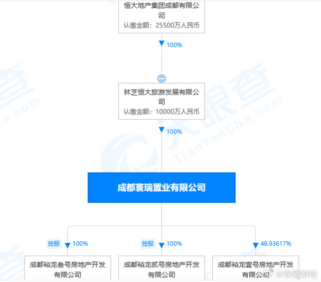 恒大两宗地块因超两年未动工被收回休闲区蓝鸢梦想 - Www.slyday.coM 恒大两宗地块因超两年未动工被收回休闲区蓝鸢梦想 - Www.slyday.coM