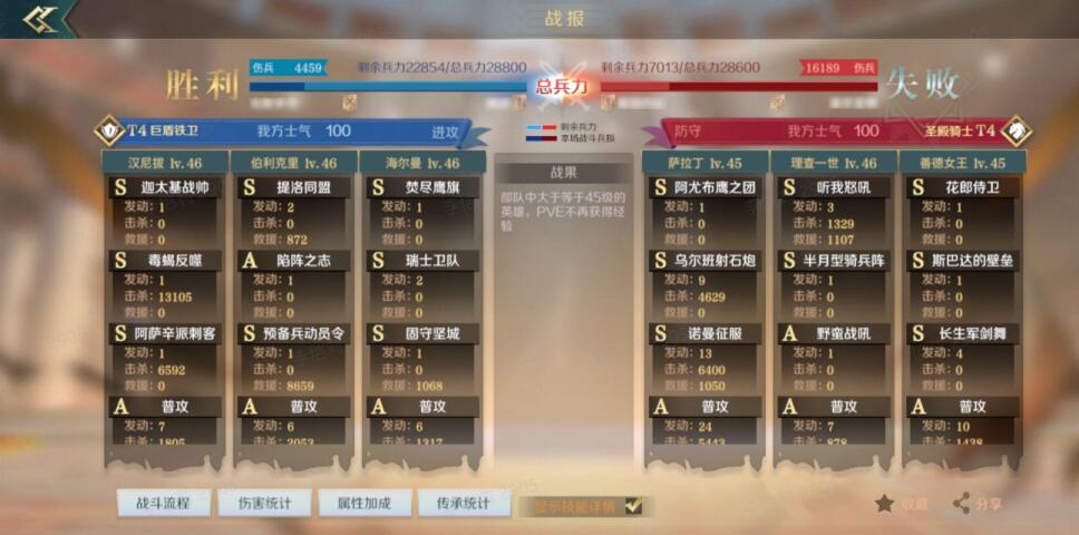 为什么现在的SLG游戏,10最新开变态传奇页游款中至少有一大半,都是以三国为背景?