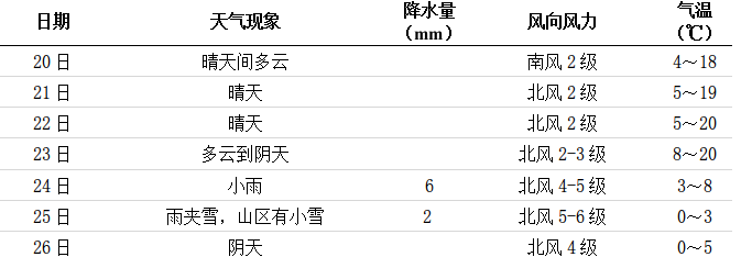 0℃!这周长沙要下雪了!休闲区蓝鸢梦想 - Www.slyday.coM 0℃!这周长沙要下雪了!休闲区蓝鸢梦想 - Www.slyday.coM