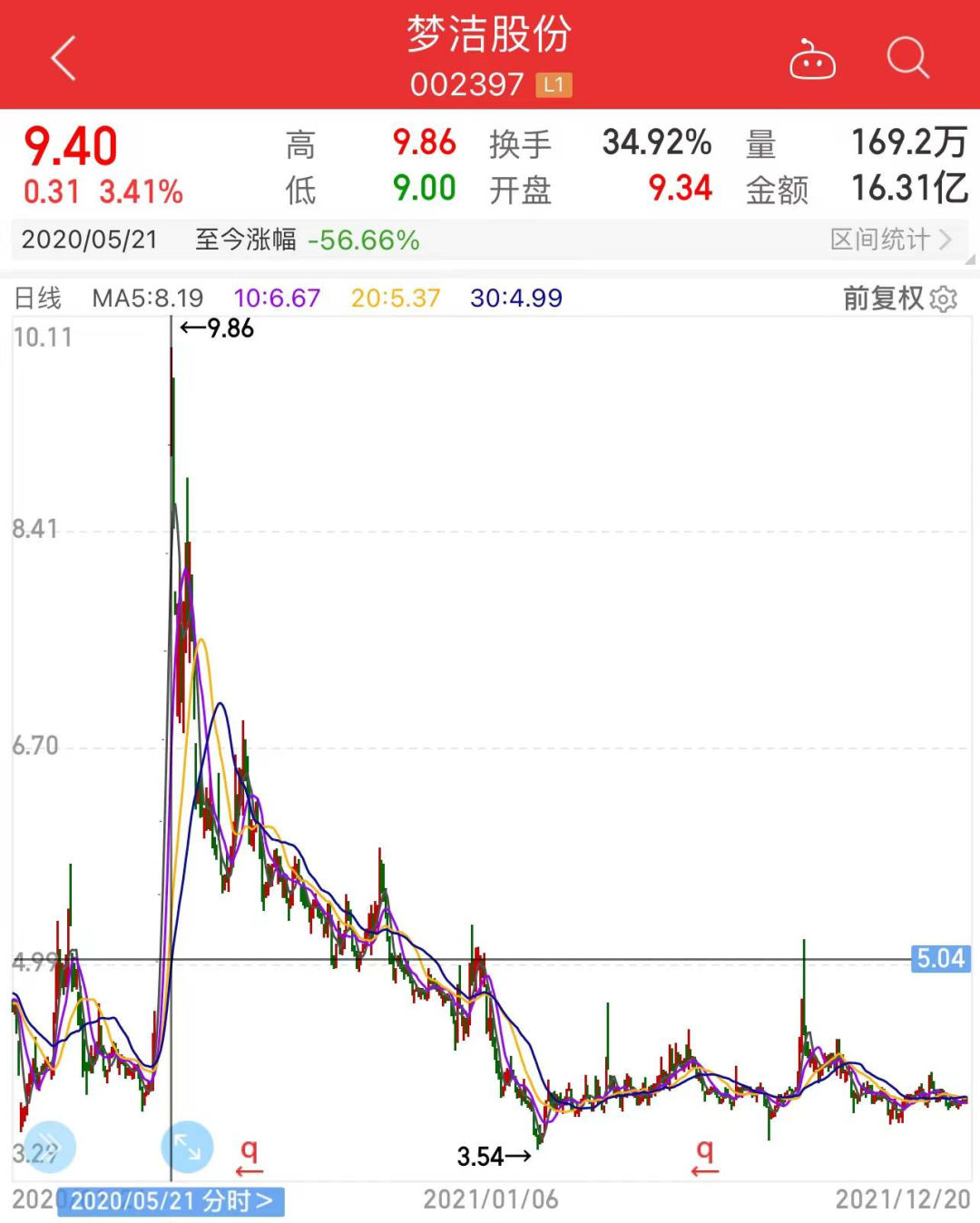 薇娅偷逃税被罚13.41亿,多个平台账号被封!A股朋友圈还有谁?后续合作要黄了?休闲区蓝鸢梦想 - Www.slyday.coM 薇娅偷逃税被罚13.41亿,多个平台账号被封!A股朋友圈还有谁?后续合作要黄了?休闲区蓝鸢梦想 - Www.slyday.coM