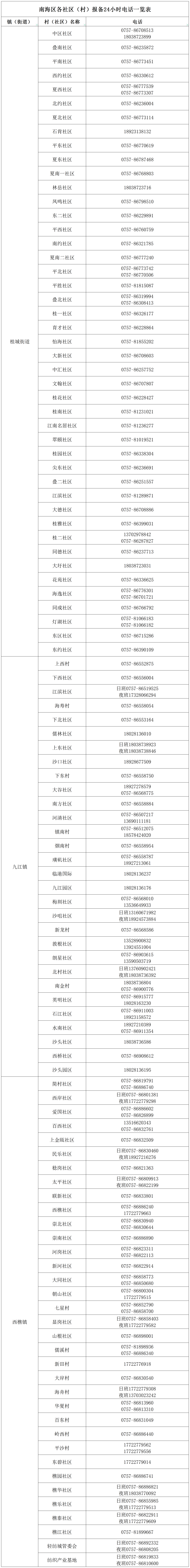 广东新增本土确诊2例!多地发现密接者休闲区蓝鸢梦想 - Www.slyday.coM 广东新增本土确诊2例!多地发现密接者休闲区蓝鸢梦想 - Www.slyday.coM
