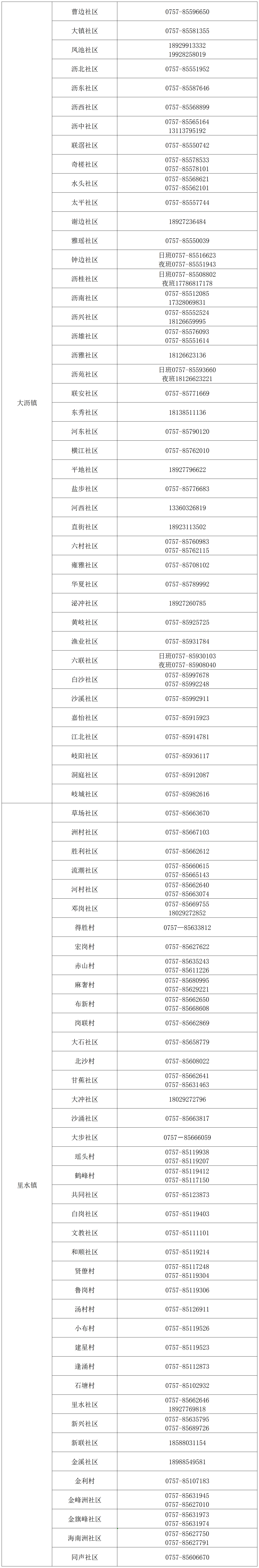 广东新增本土确诊2例!多地发现密接者休闲区蓝鸢梦想 - Www.slyday.coM 广东新增本土确诊2例!多地发现密接者休闲区蓝鸢梦想 - Www.slyday.coM