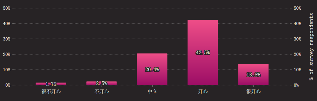 2021 CSS全球报告新鲜出炉,Bootstrap使用度最高,JS调查推迟到明年13 2021 CSS全球报告新鲜出炉,Bootstrap使用度最高,JS调查推迟到明年