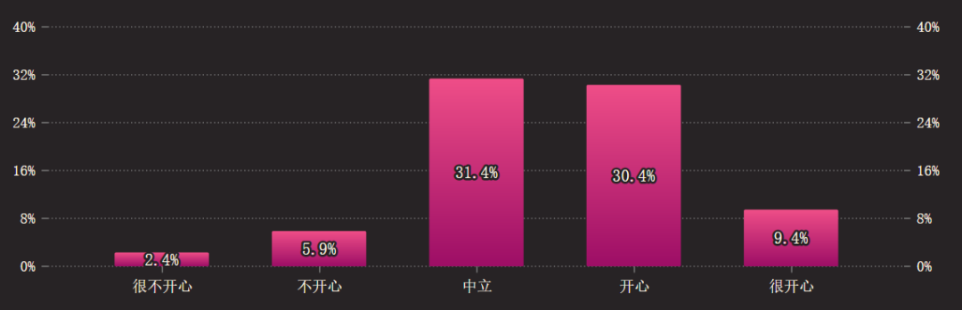 2021 CSS全球报告新鲜出炉,Bootstrap使用度最高,JS调查推迟到明年15 2021 CSS全球报告新鲜出炉,Bootstrap使用度最高,JS调查推迟到明年