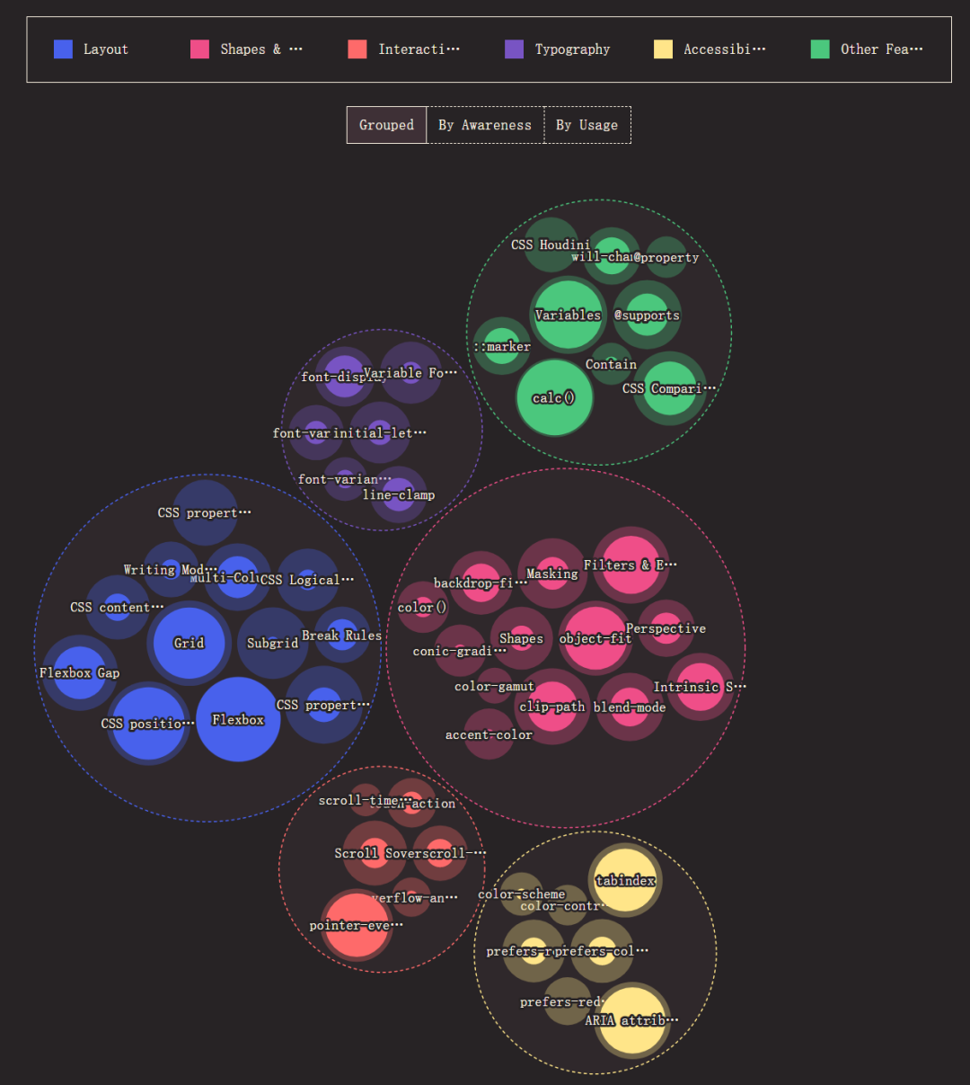 2021 CSS全球报告新鲜出炉,Bootstrap使用度最高,JS调查推迟到明年5 2021 CSS全球报告新鲜出炉,Bootstrap使用度最高,JS调查推迟到明年