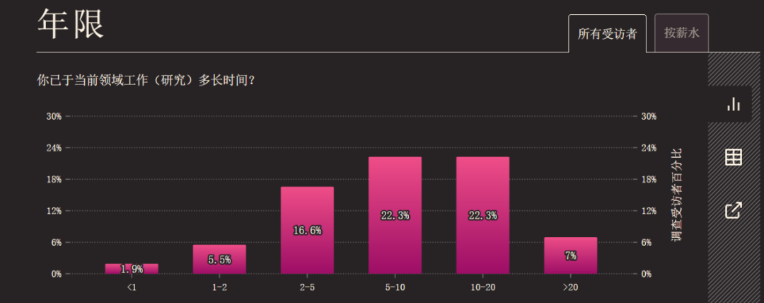 2021 CSS全球报告新鲜出炉,Bootstrap使用度最高,JS调查推迟到明年3 2021 CSS全球报告新鲜出炉,Bootstrap使用度最高,JS调查推迟到明年