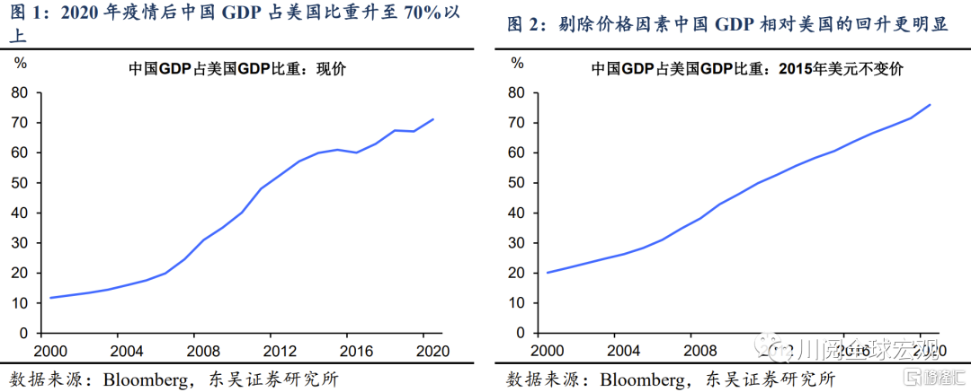 如果2022年gdp增速5.5,人民币是升是贬?